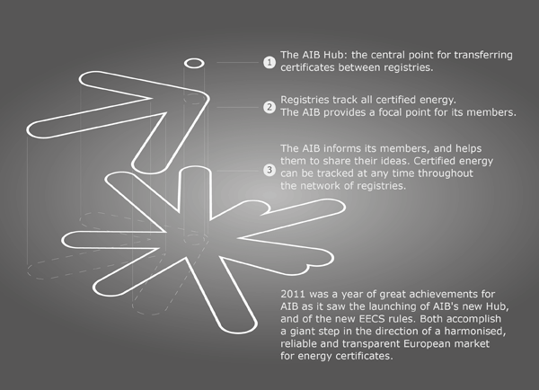 AR explanation