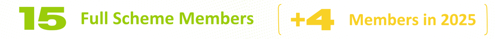 AIB Website Banner Gas Members July 2026