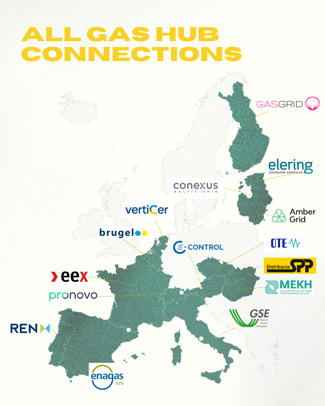 Europe map of all AIB gas Hub connections