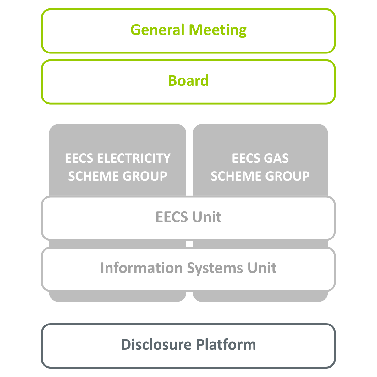 AIB Organisational Chart 2025