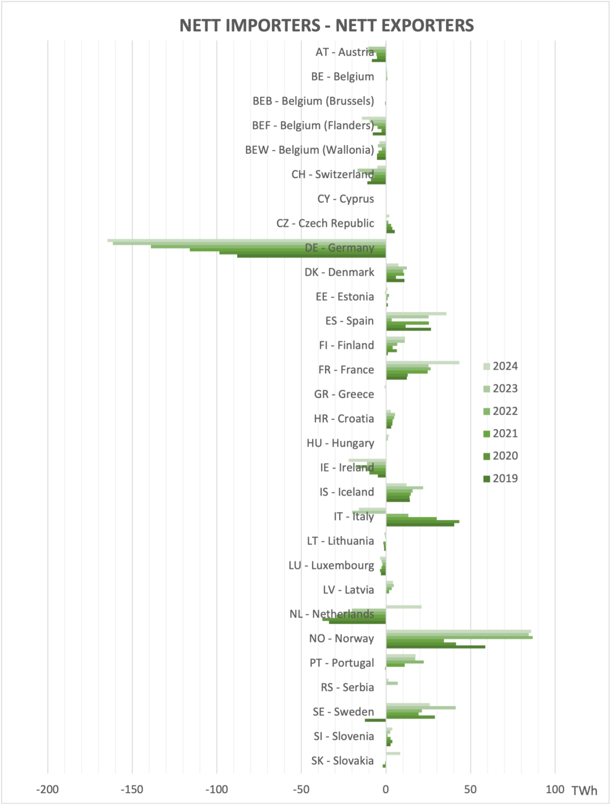 The graph shows whether a domain is net importer (left) or exporter (right).