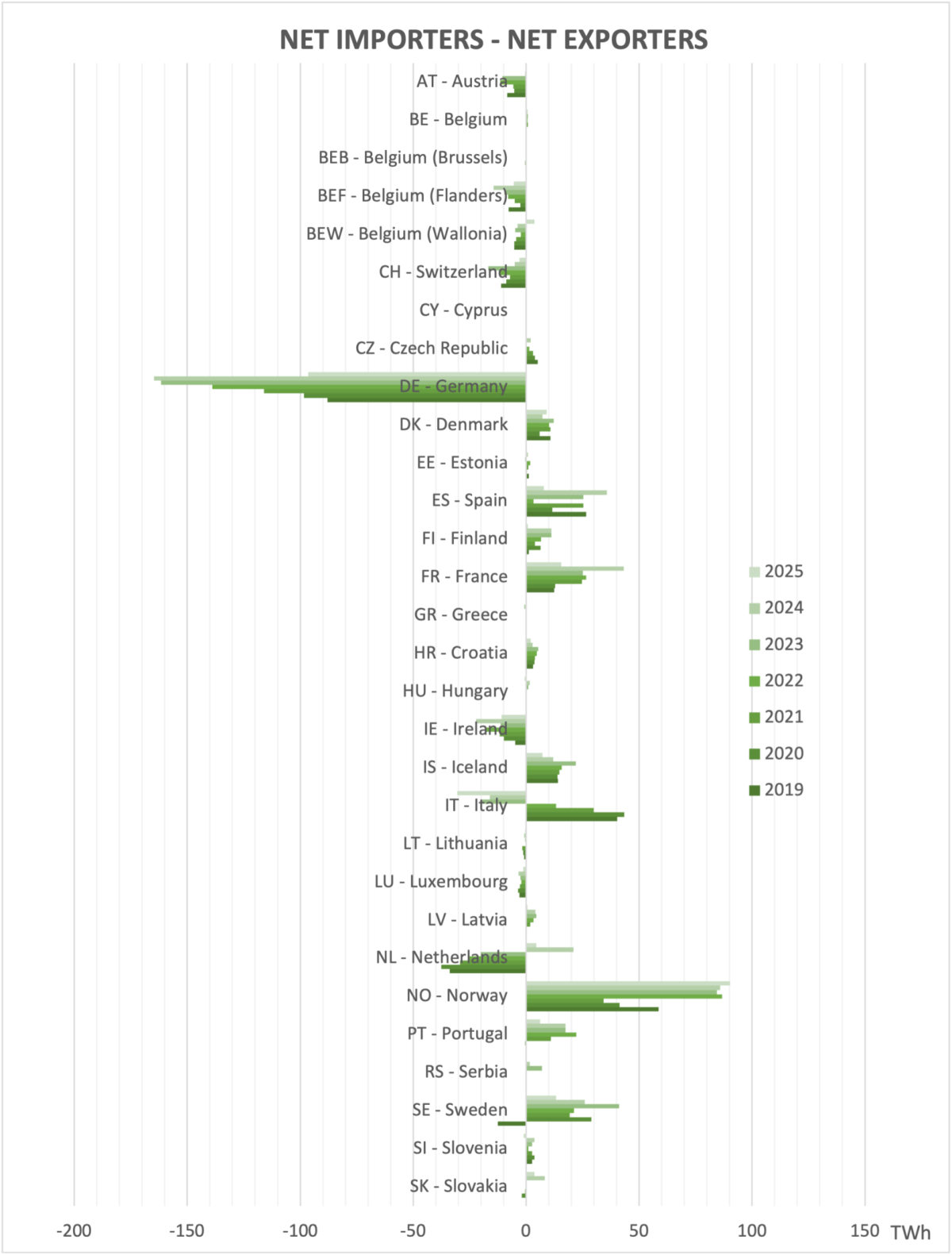 The graph shows whether a domain is net importer (left) or exporter (right).